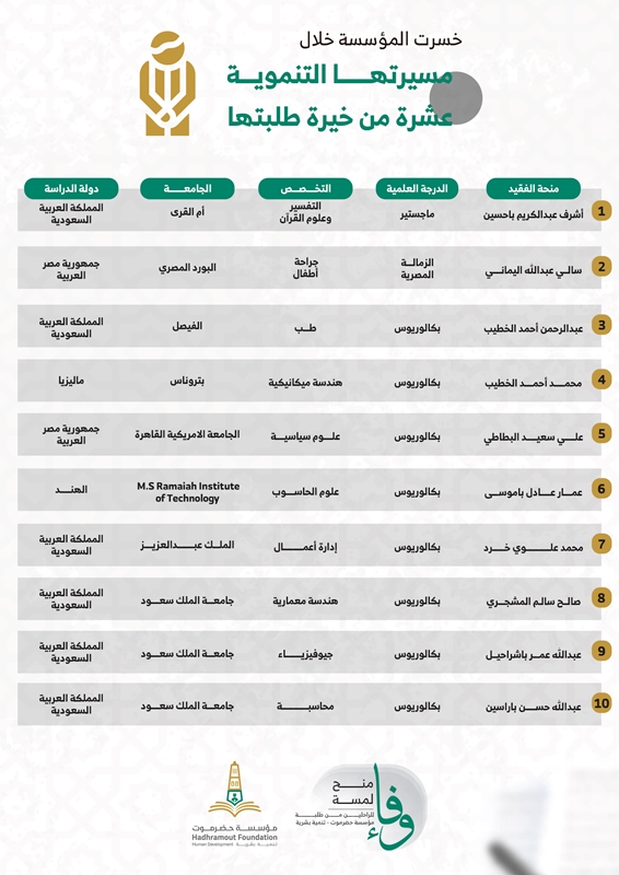 hadhramout foundation 29